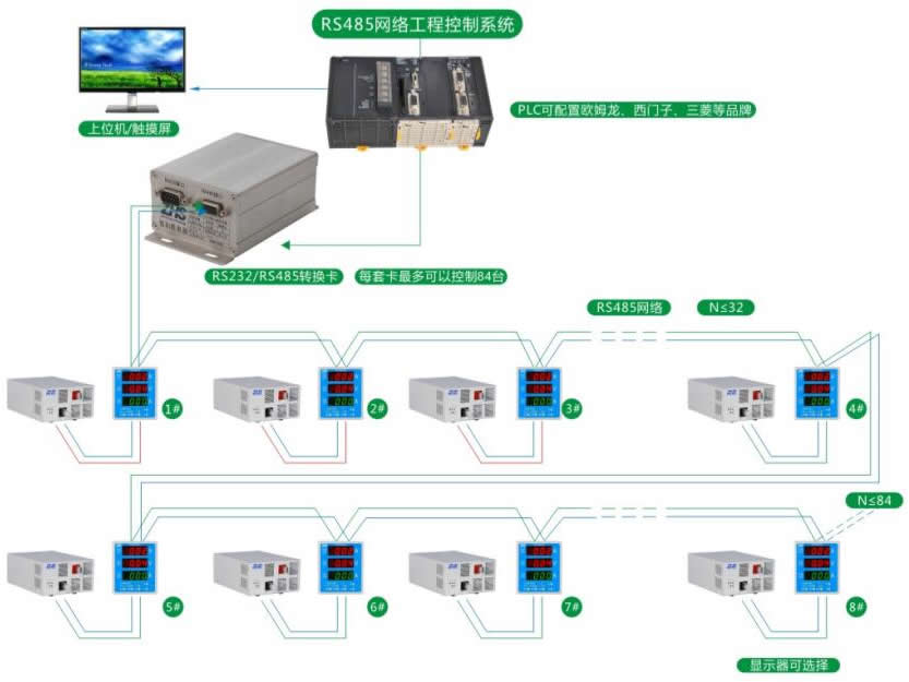 ZHS-RS485網絡控制系統